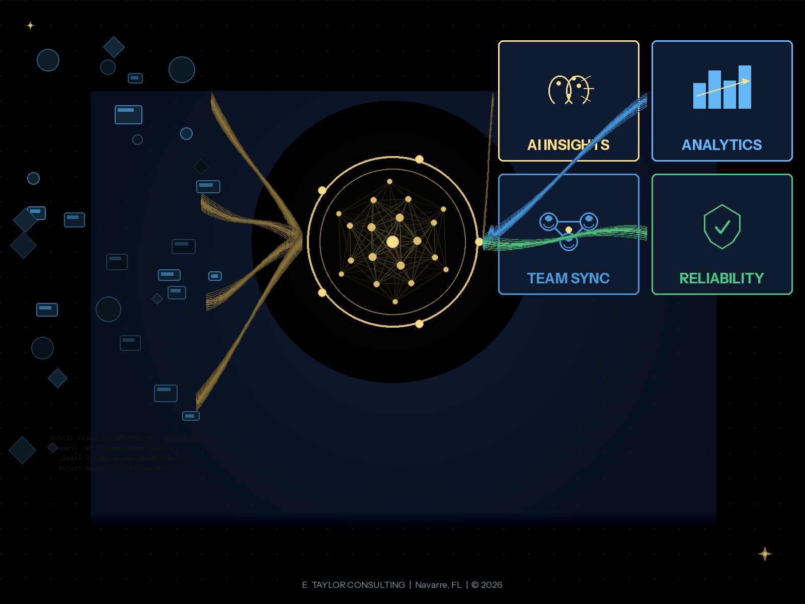Custom Application Development
