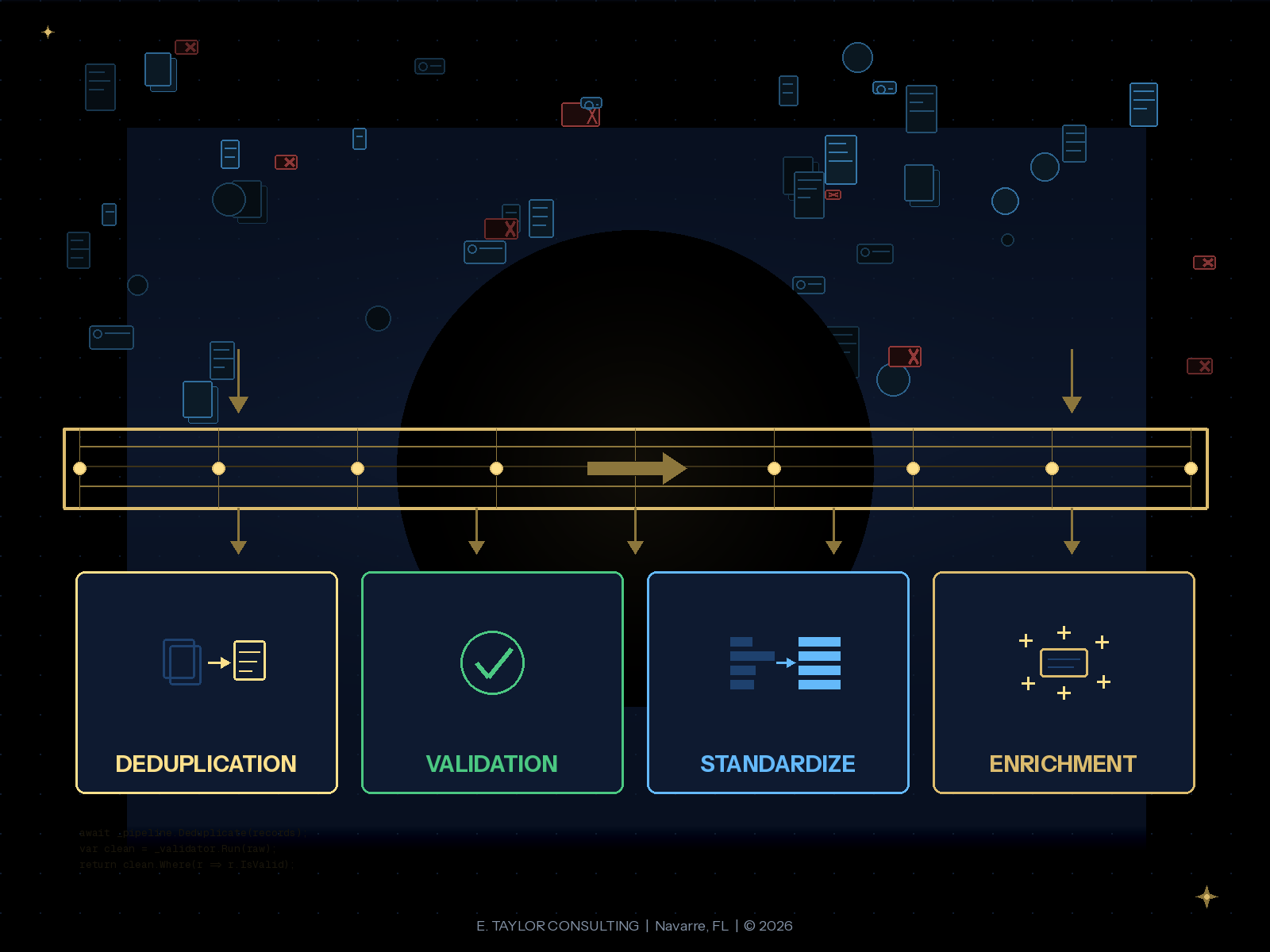 Massive Data Migrations & Hygiene